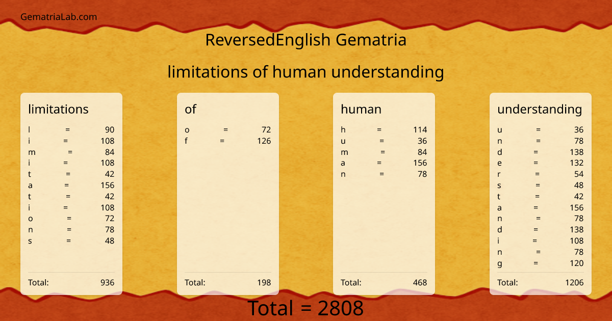 limitations of human understanding in reversedEnglish Gematria